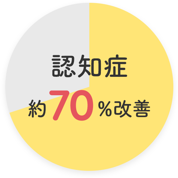 認知症 約70%改善